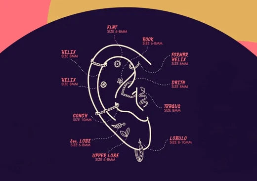 ¿Cómo se llaman tus piercings? Guía completa de nombres y zonas